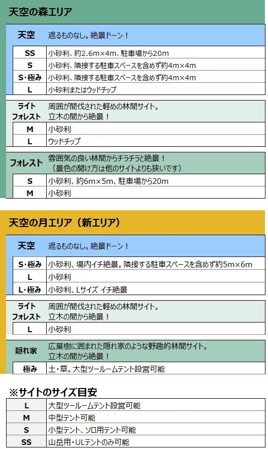 サイトの種類とサイズ目安