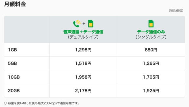 マイピタの料金表