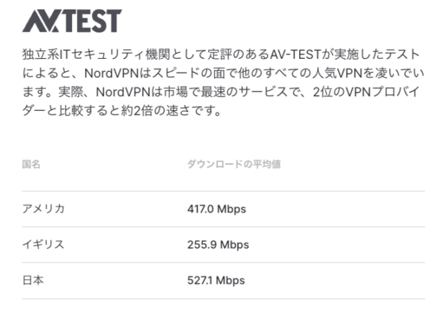 NordVPNの通信は高速