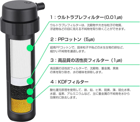 内蔵フィルターの構造