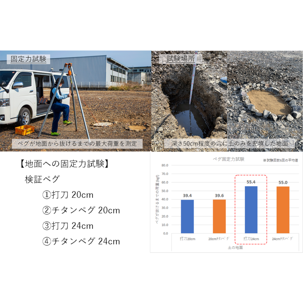 福善の打刀の固定力検証結果